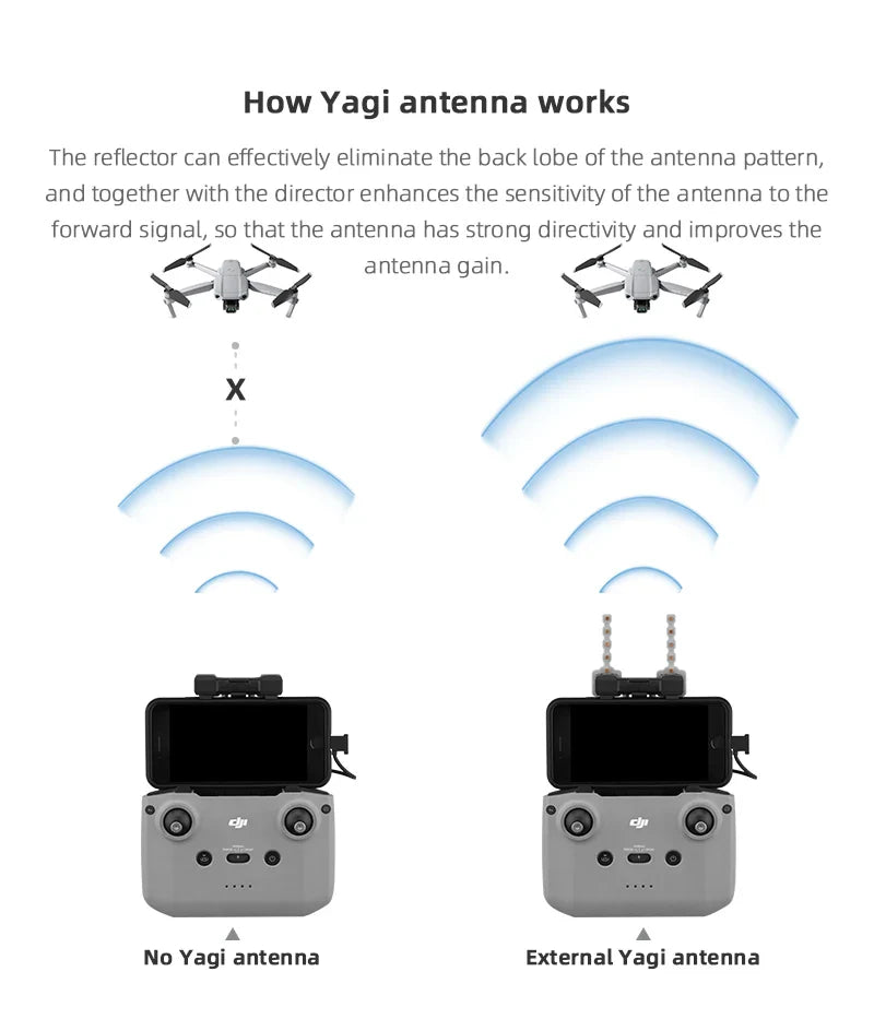 Signal Booster Yagi Antenna