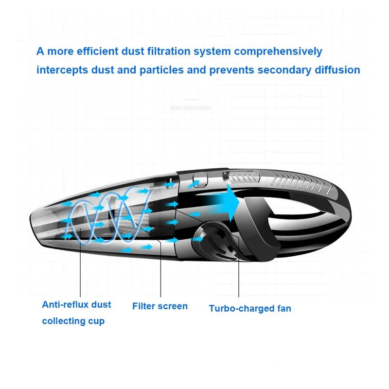 Wireless Handheld Vacuum Cleaner